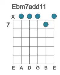 Guitar voicing #1 of the Eb m7add11 chord